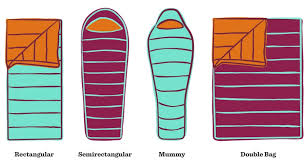 sleeping-bag-fit-snug-vs-loose-diagram